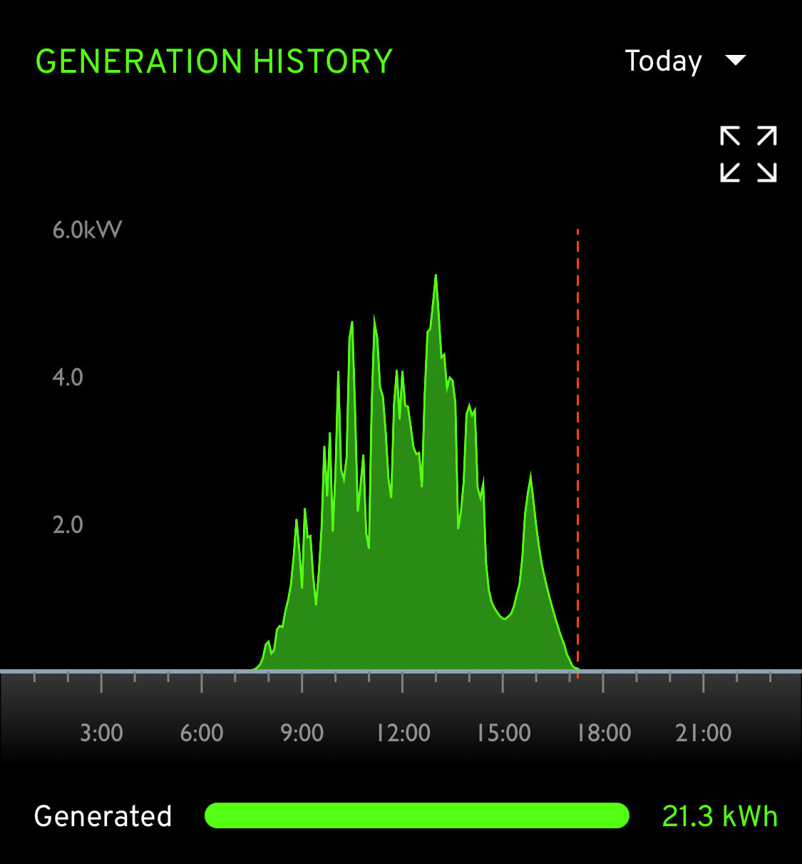 solar power