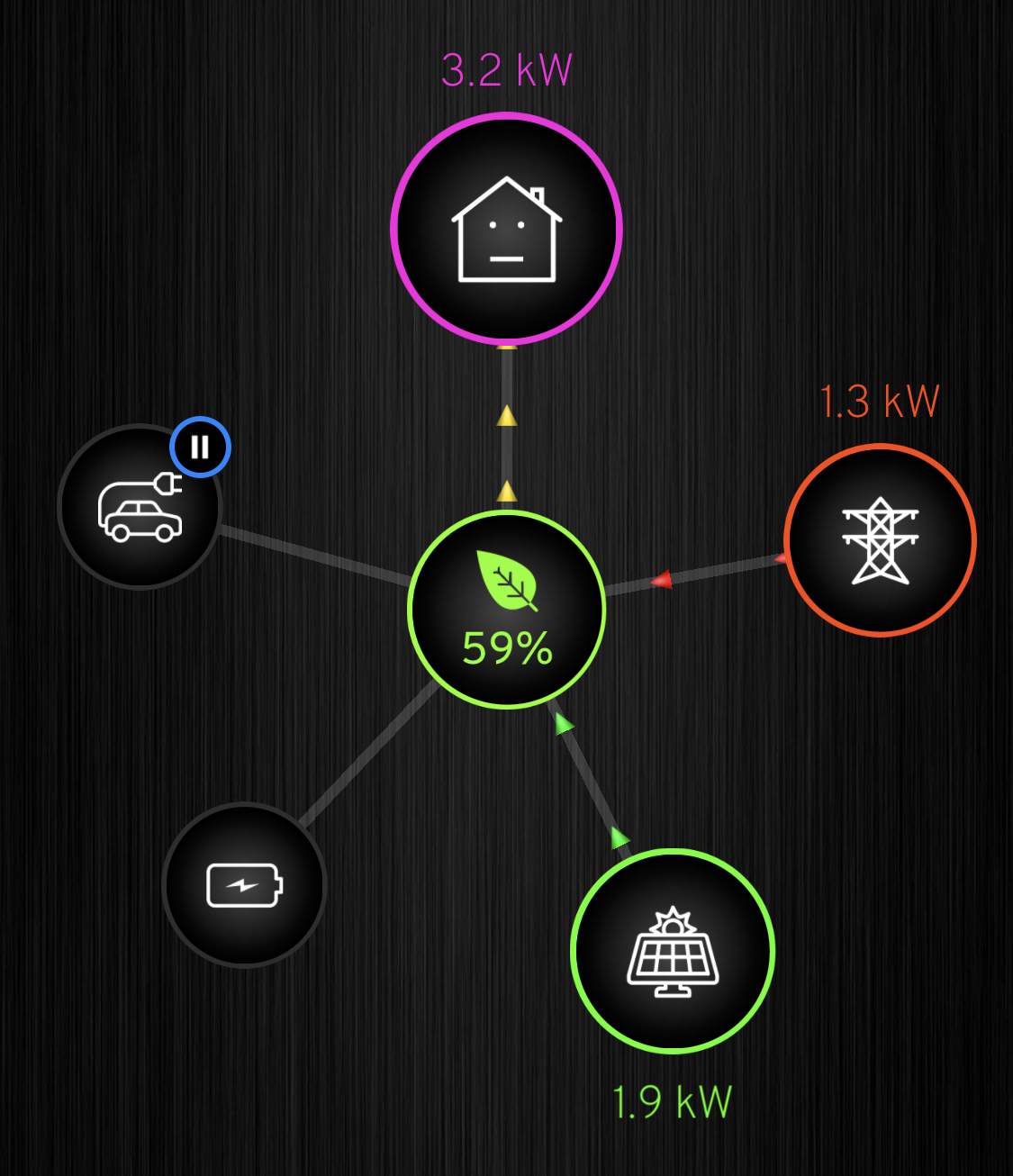 solar power