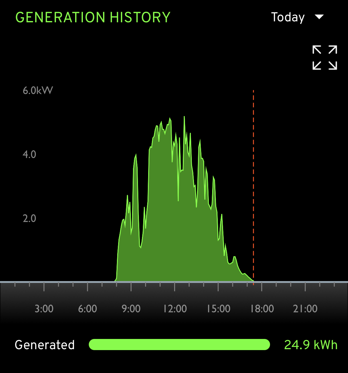 solar power