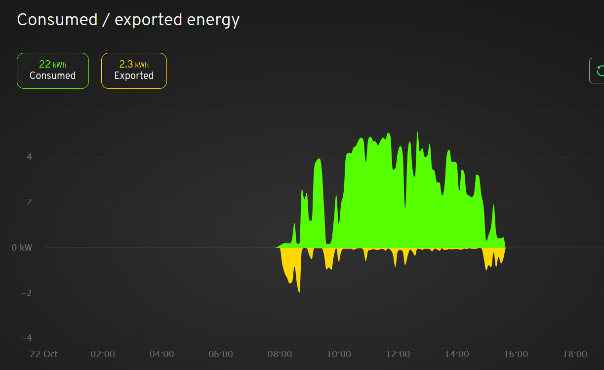 solar power