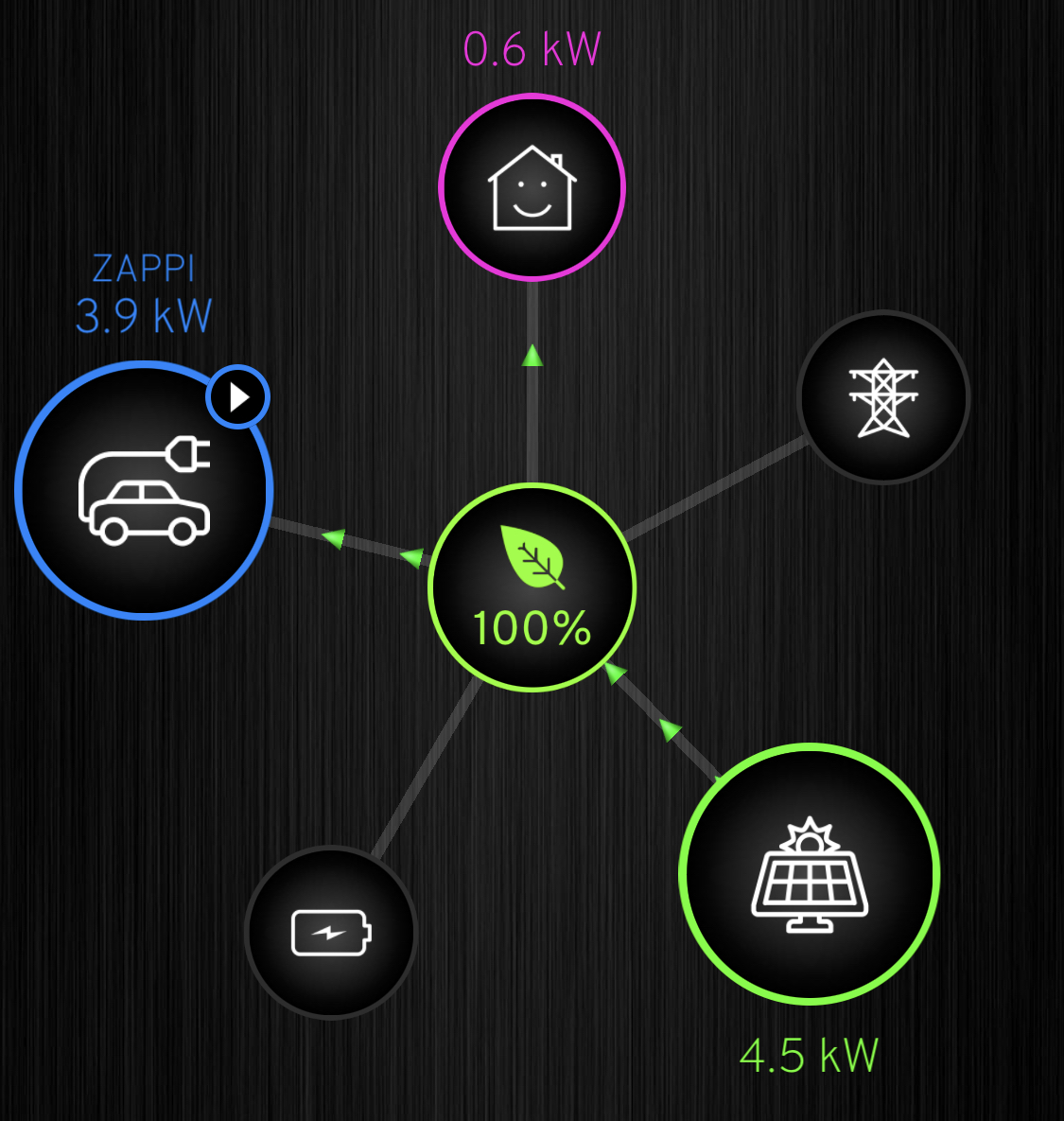 solar power