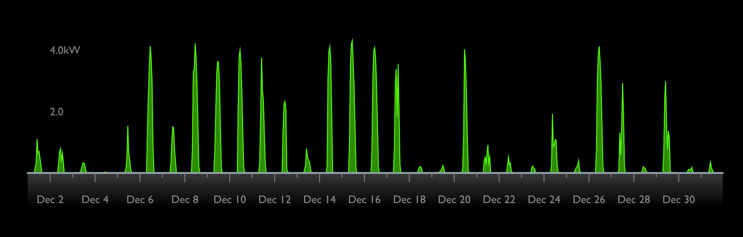 December generation