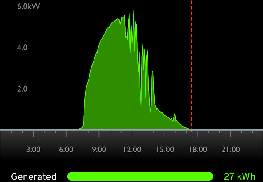 27kWh
