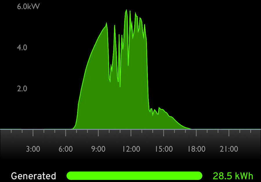 28.5kWh