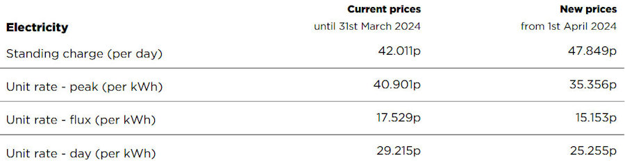 Energy prices