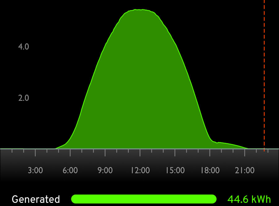 44.6kWh