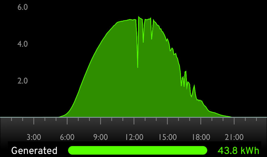 43.8kWh