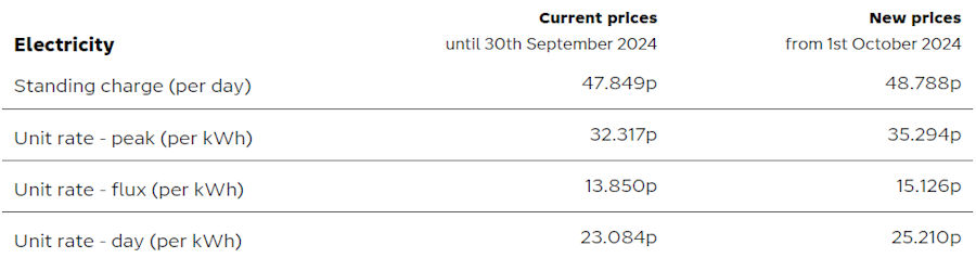 import rates
