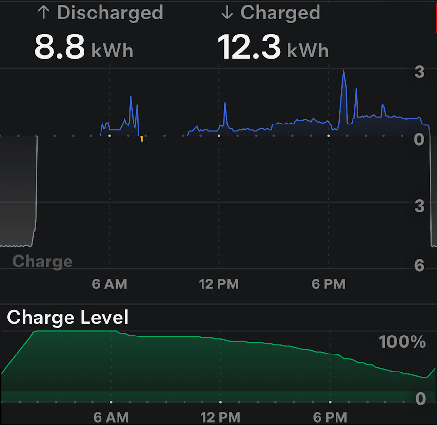 Charge/Discharge