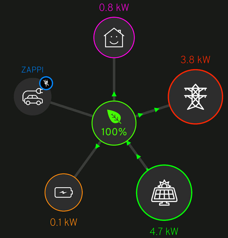 MyEnergi app