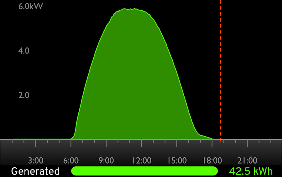 42.5kWh