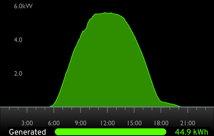 44.9kWh