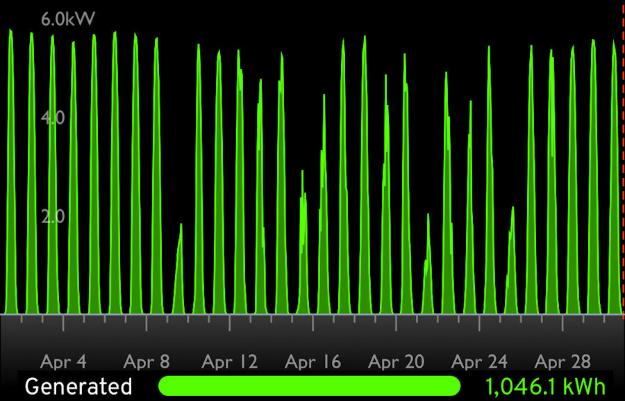 1046kWh