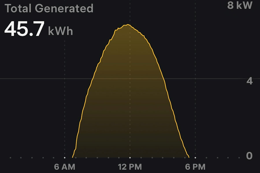 45.7kWh