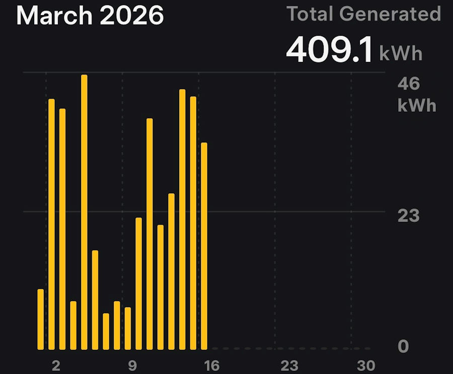 March