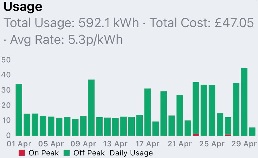 Cupra Born V3 58kWh