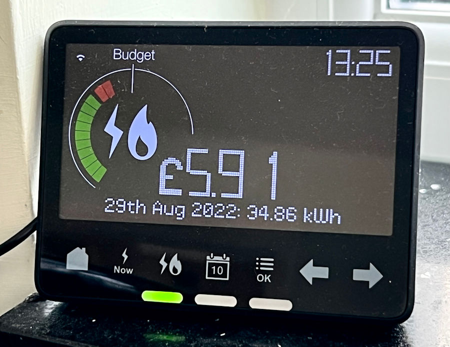 energy budget
