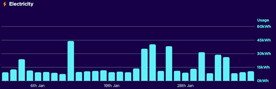 graph