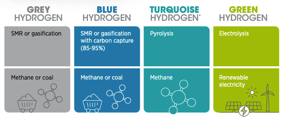 hydrogen