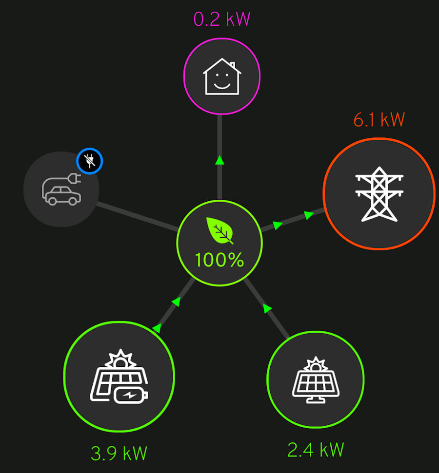 MyEnergi app
