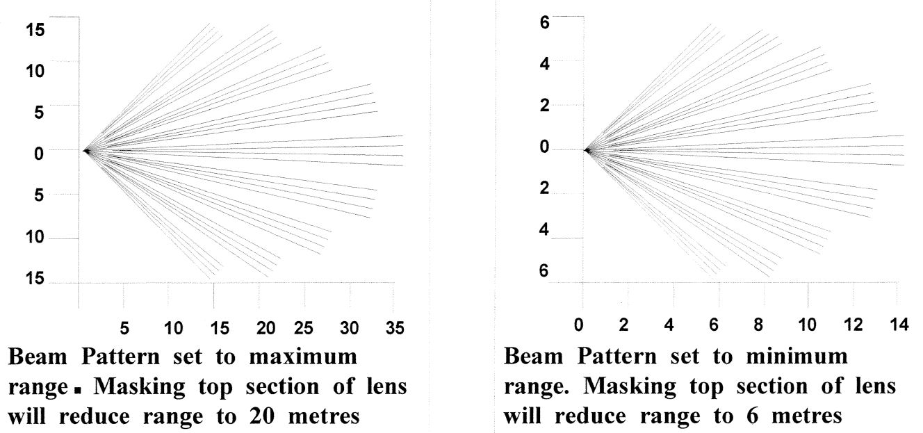 beam pattern