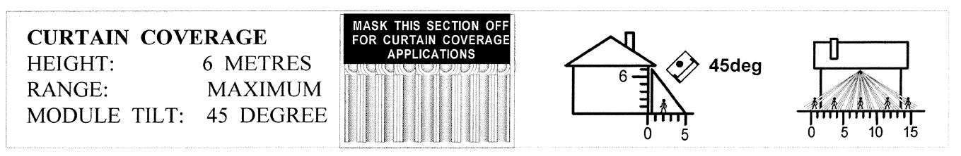 curtain coverage