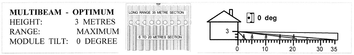 multibeam coverage