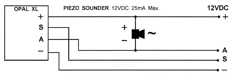 sounder connection